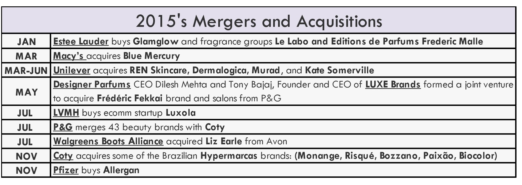 2015 Mergers and Acquisitions