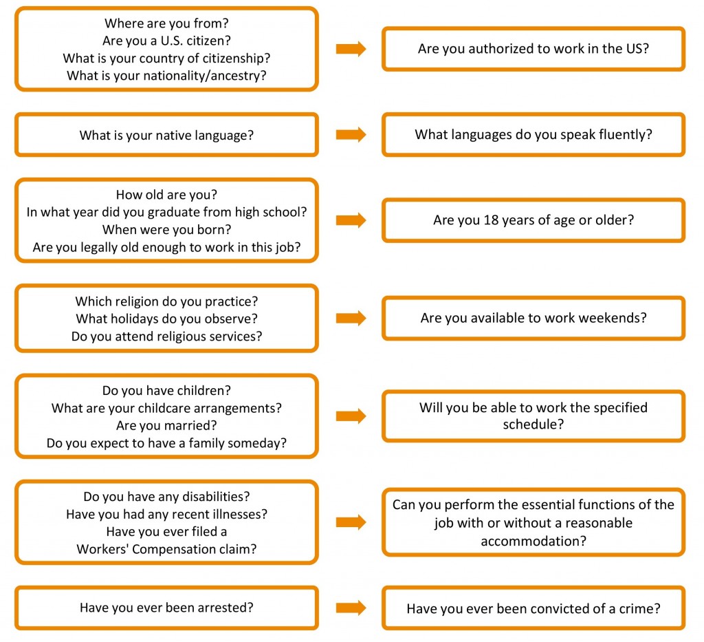job interview questions to ask