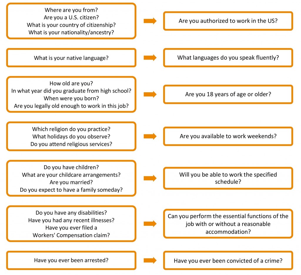 avoiding-illegal-interview-questions-mazur-group