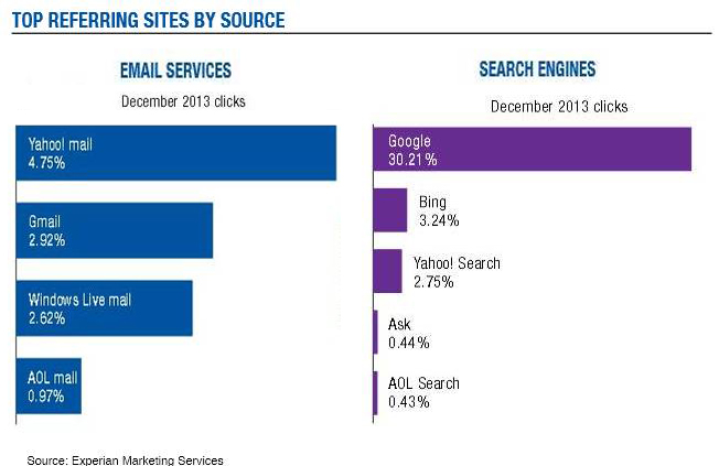 top-referring-sites-by-source